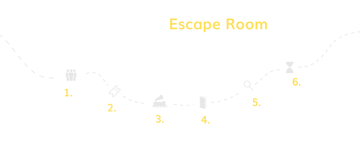 Ablauf Escape Room